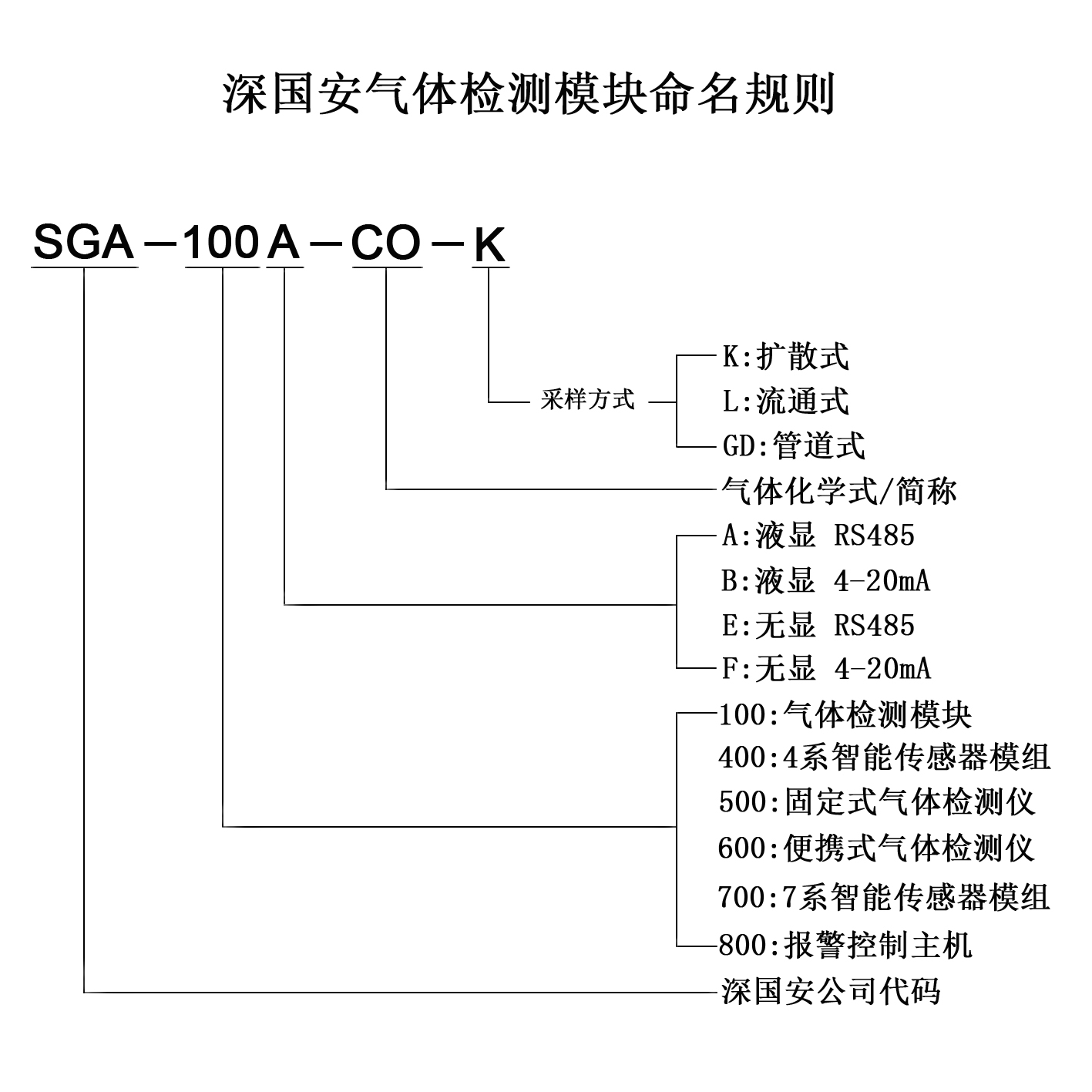 5 气体检测？橄盗忻嬖.jpg