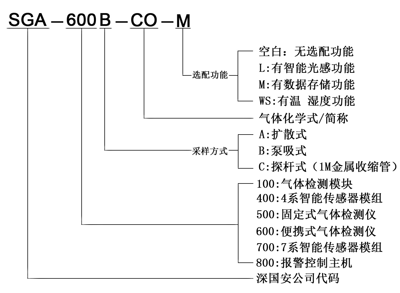 4 便携式kok体育系列命名规则.jpg