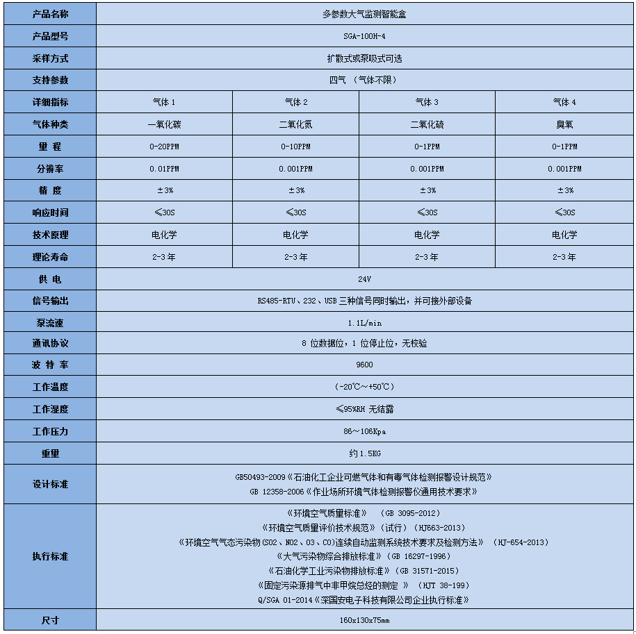 多参数空气质量监测？