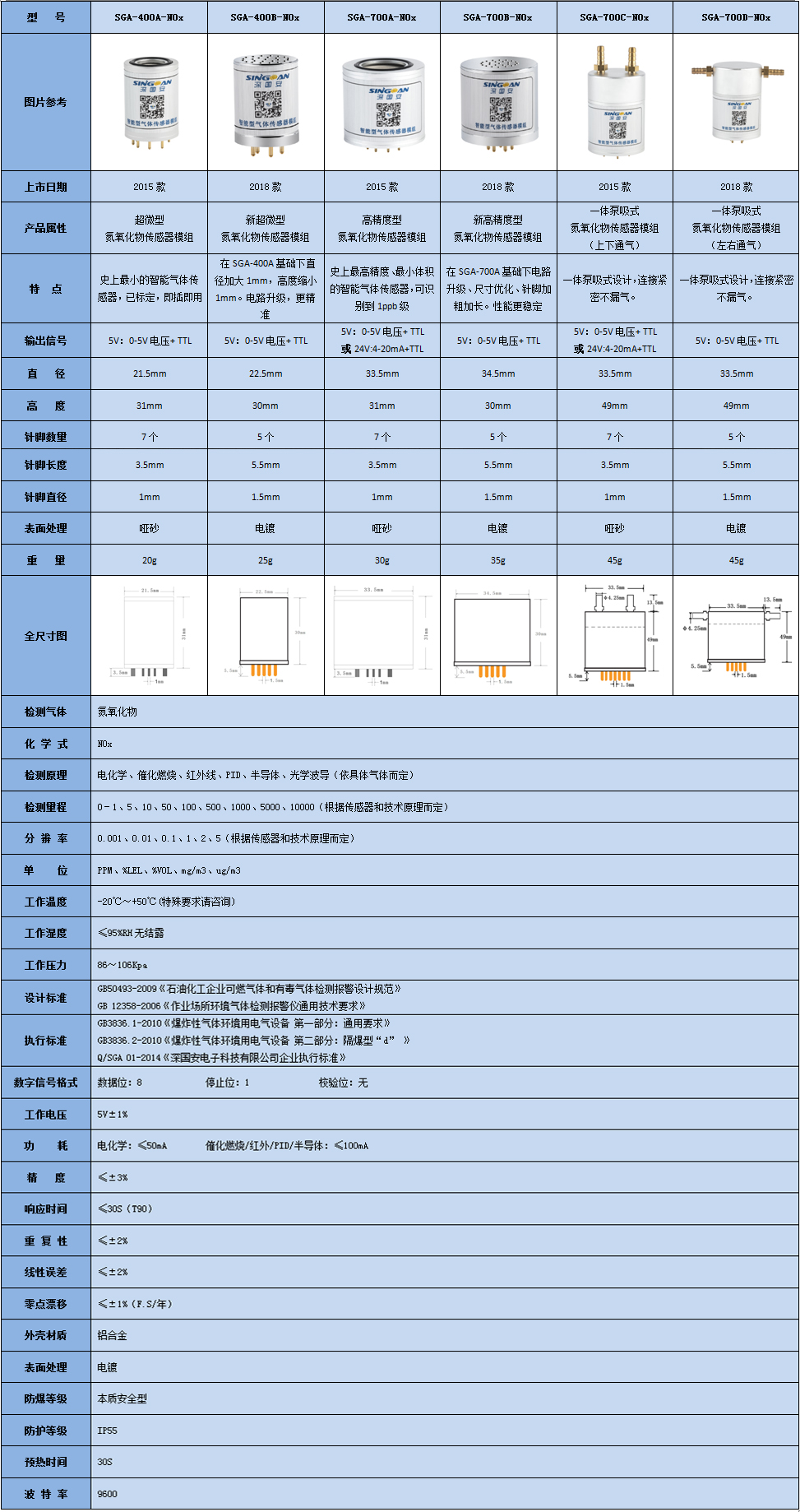 烟气模组参数.jpg