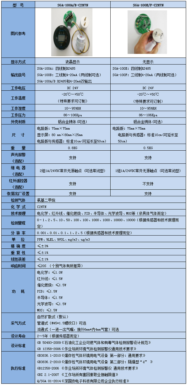 智能型氨基二甲烷气体检测？榧际醪问