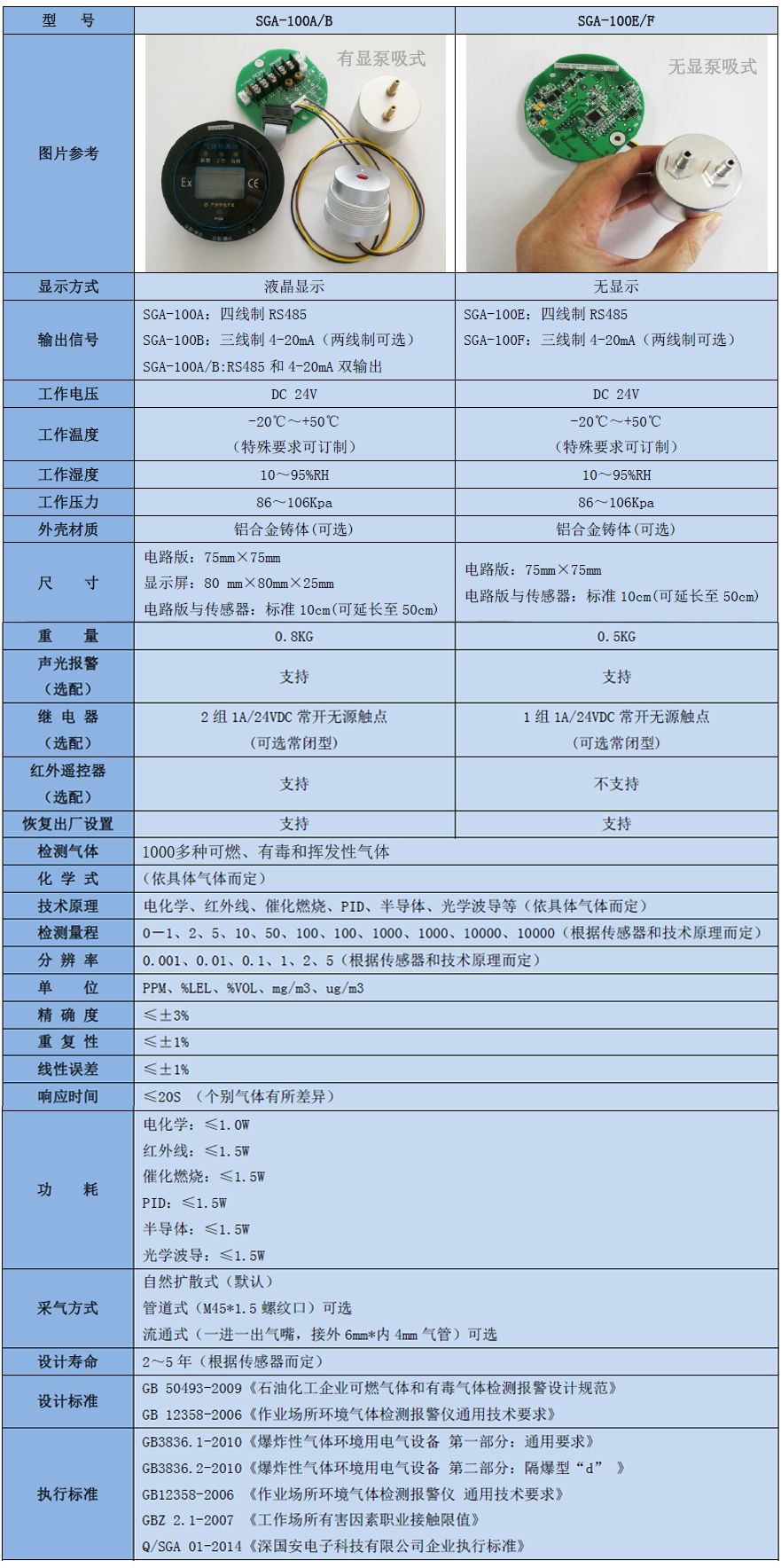 智能型碳酸二甲酯气体检测？榧际醪问