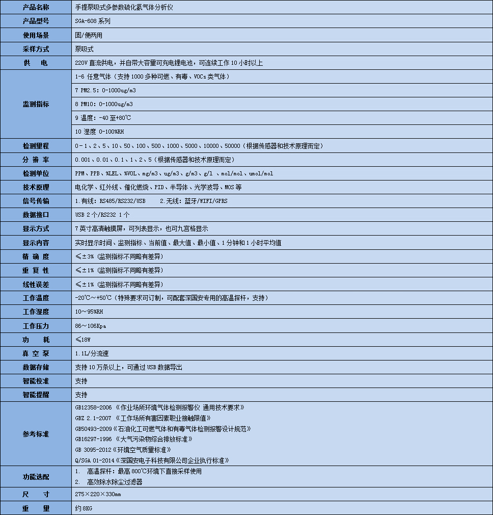 手提式硫化氢气体分析仪技术参数表