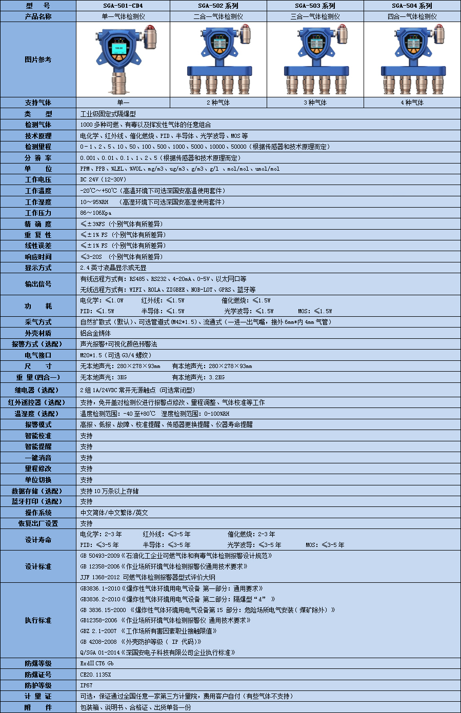四合一kok体育技术参数