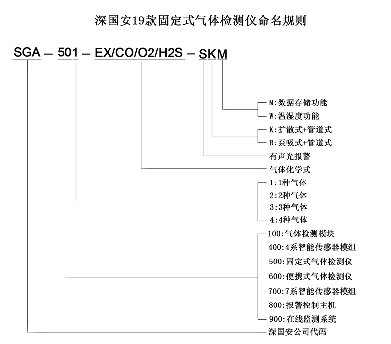 四合一kok体育命名规则