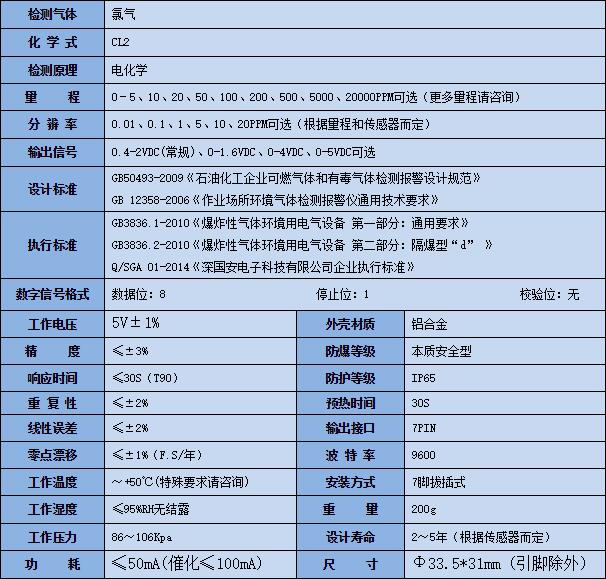 CL2智能型氯气传感器产品参数