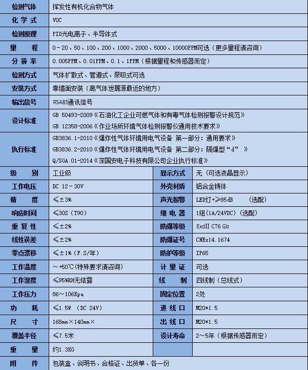 化工厂VOCkok体育