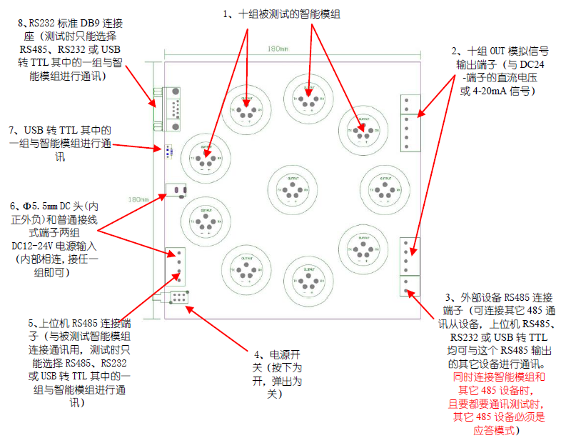十组信号转换？