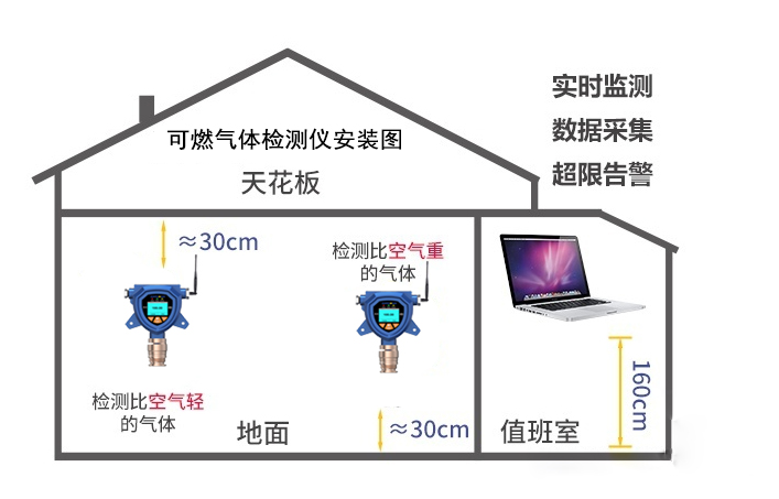 深国安固定式无线kok体育安装图.jpg