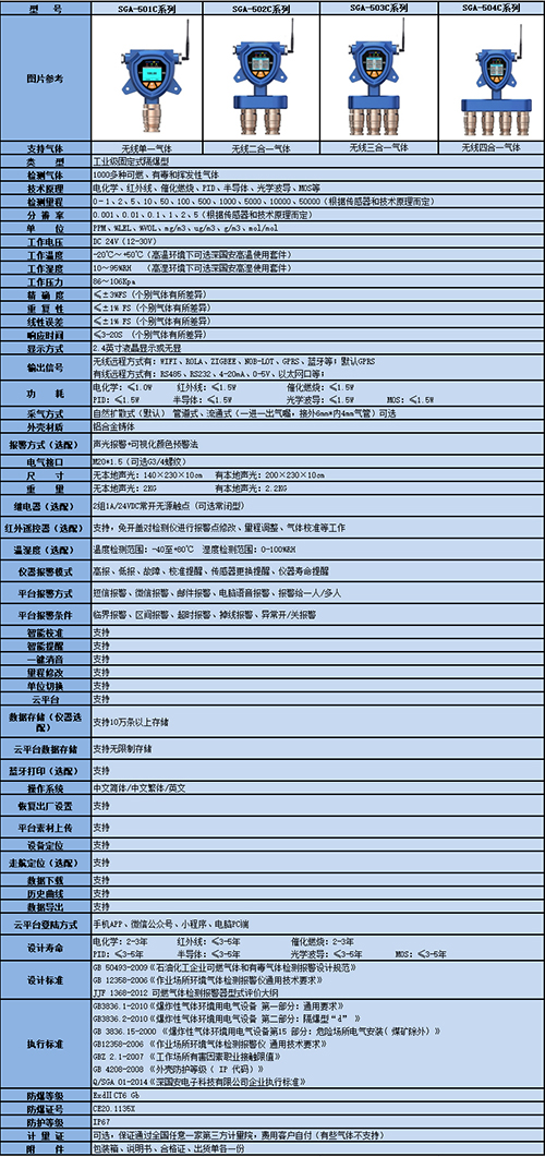 无线kok体育参数表.jpg