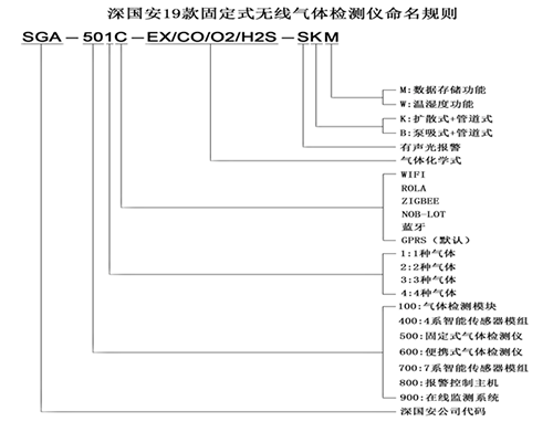 固定式无线kok体育产品命名规则.png