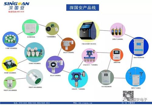 深国安产品线.jpg