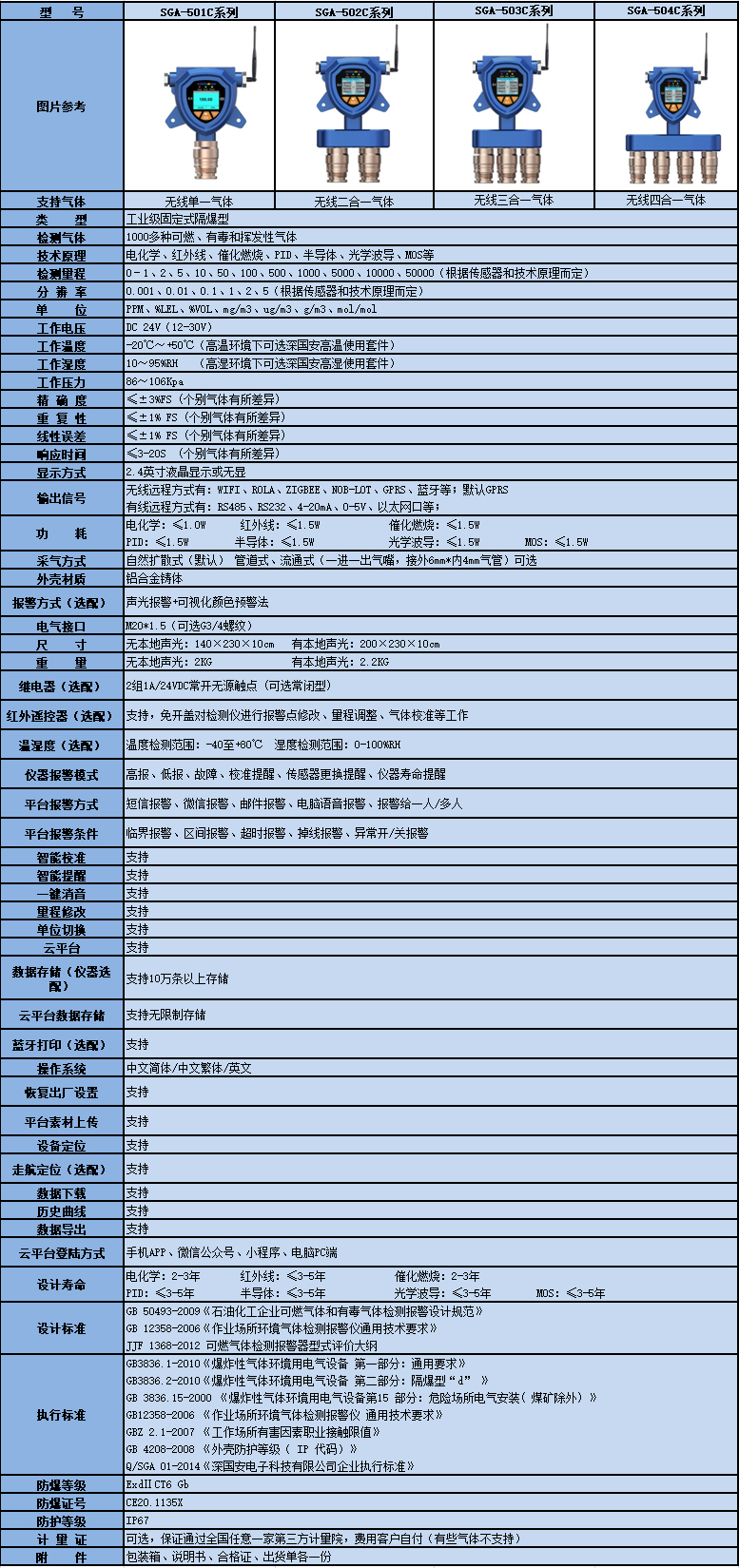 无线kok体育参数表.jpg
