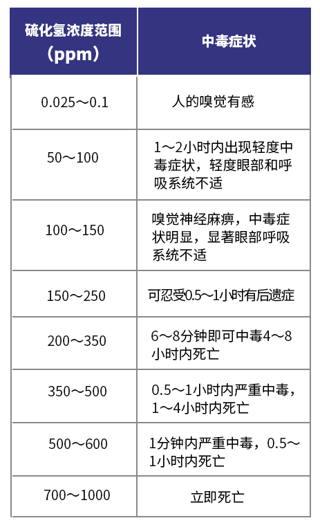 硫化氢的：.png