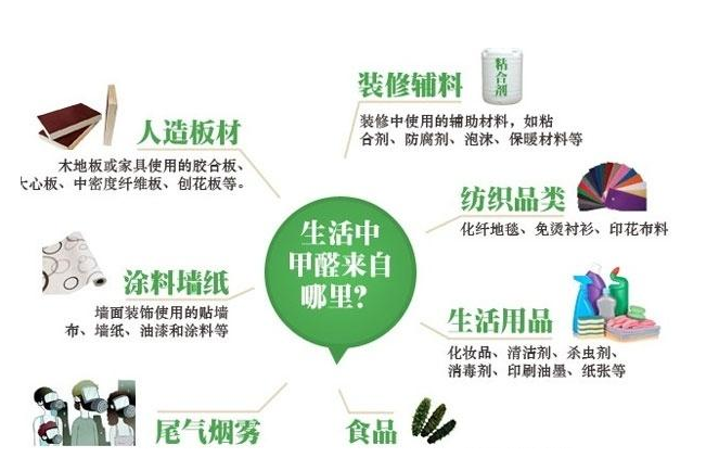 甲醛的：1.png