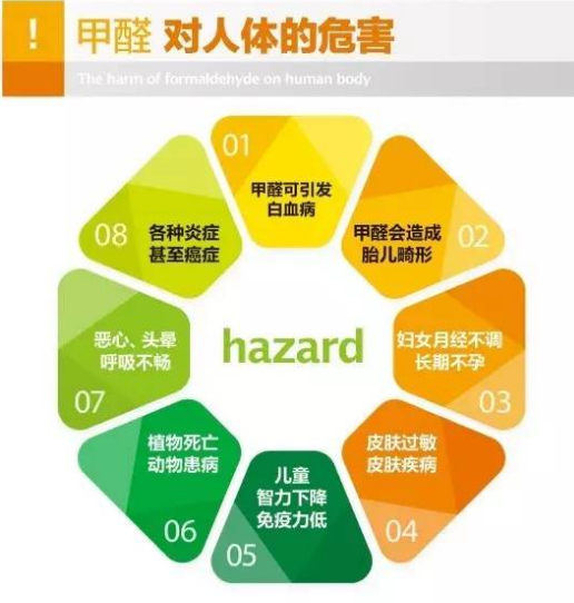 甲醛的：.png