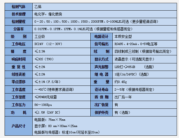 气体检测？椴凡问.png