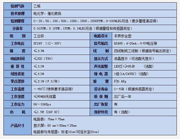乙烯检测？榧际醪问.jpg