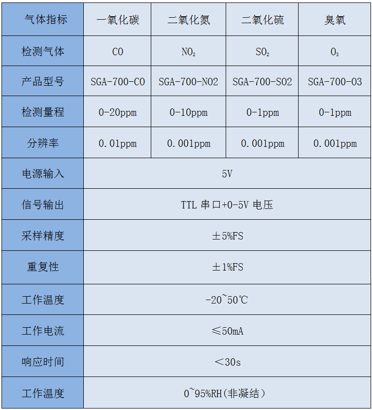 技术参数.jpg