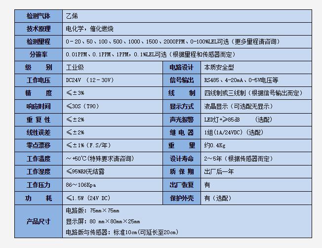 气体检测？榧际醪问.jpg