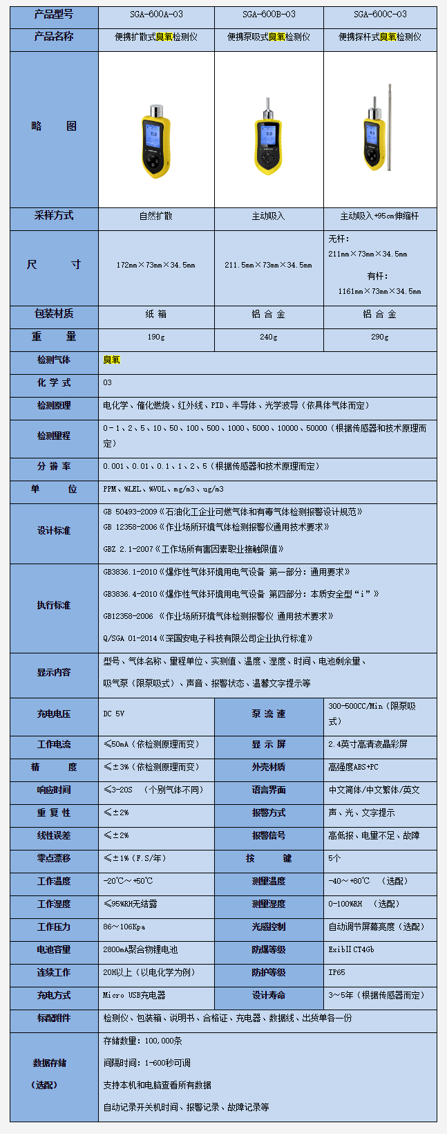 kok体育产品参数.png
