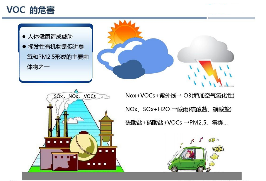 voc的：.png