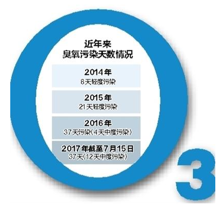 臭氧的：3.png