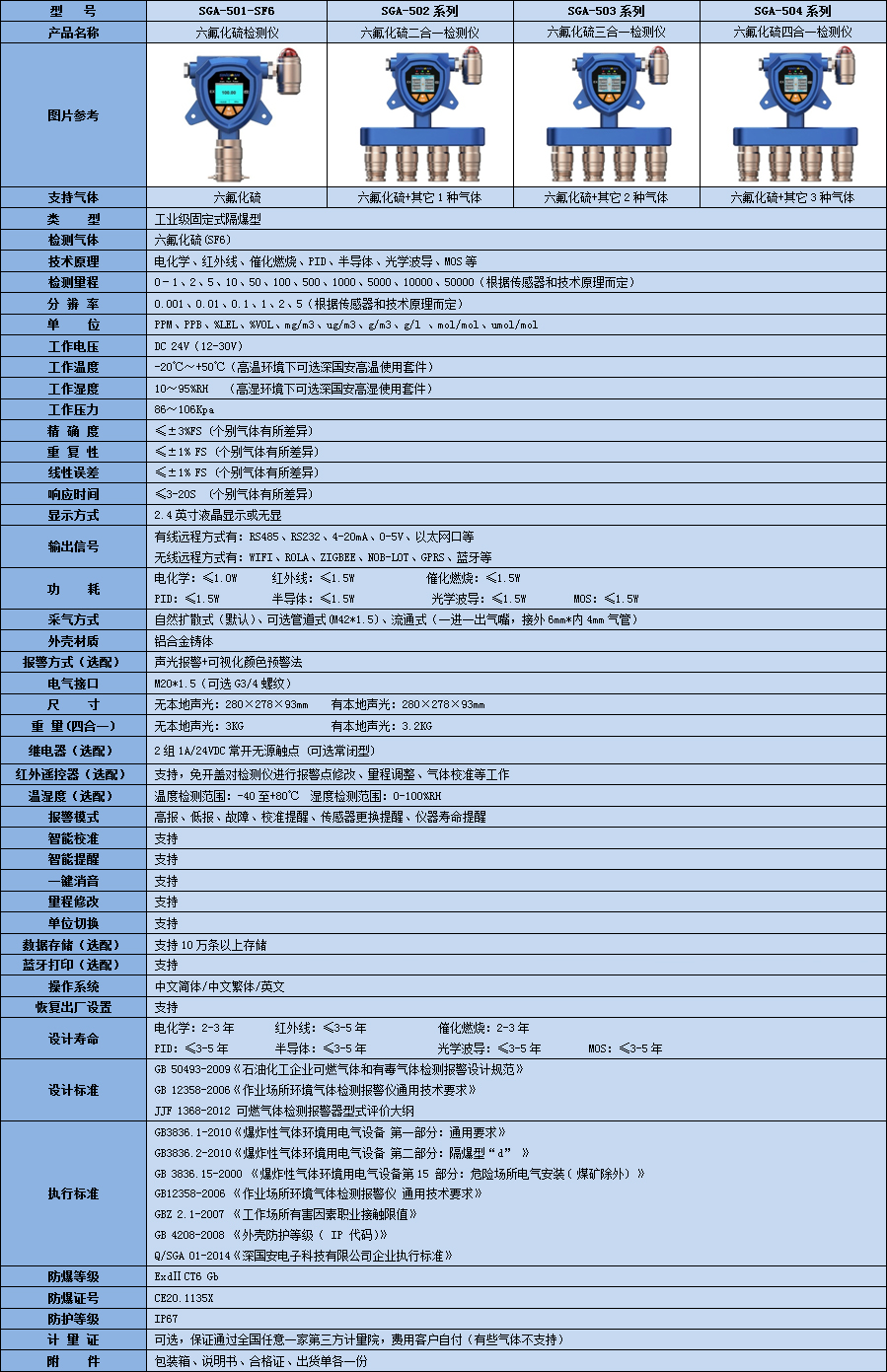 六氟化硫SF6kok体育技术参数.jpg