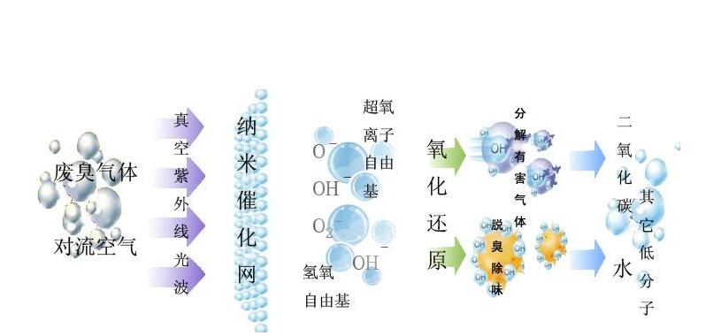 恶臭气体.jpg