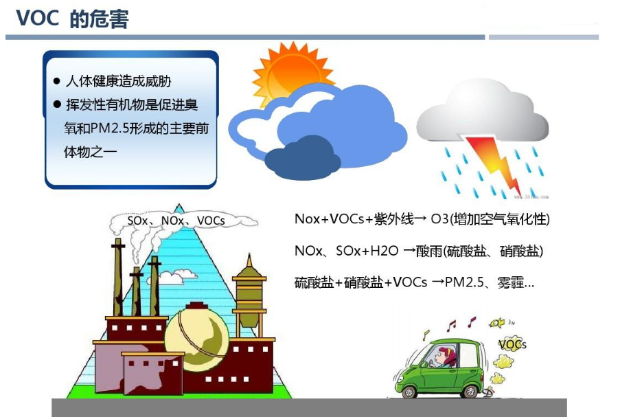 voc的：.png