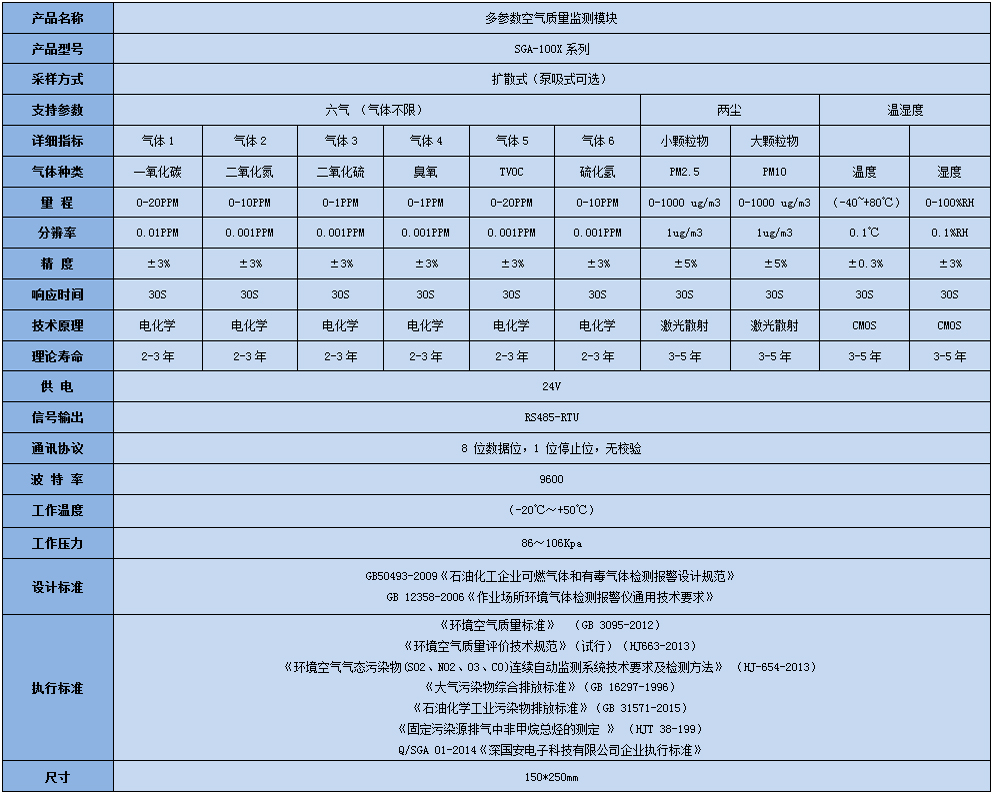 高精度大气六参数监测？椴凡问