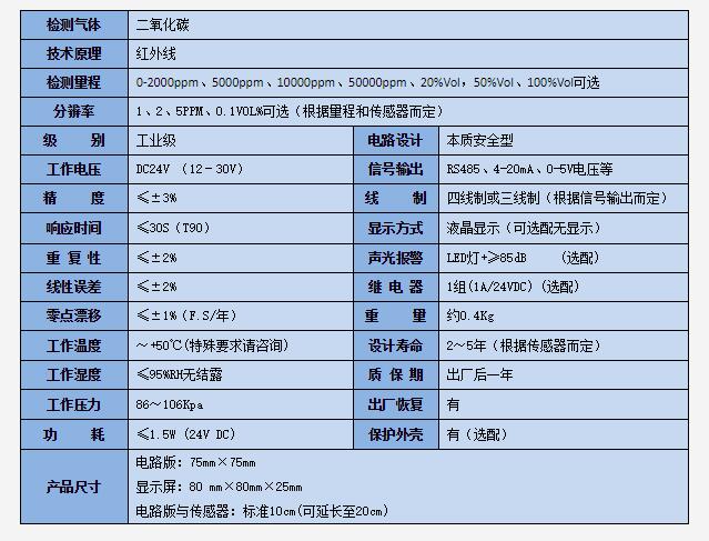 工业级二氧化碳检测？榧际醪问