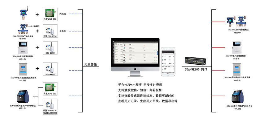 燃气管网在线监测系统