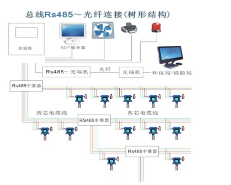 kok体育RS485光纤连接.jpg