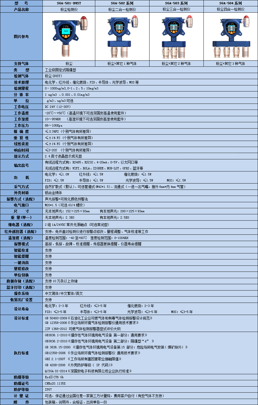 粉尘检测仪参数表.jpg