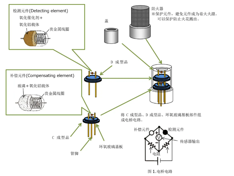 催化燃烧式气体传感器结构图