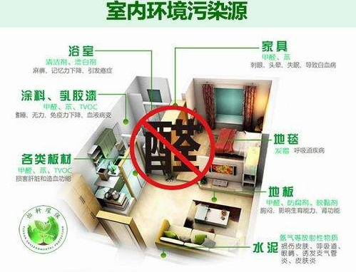 室内环境污染来源
