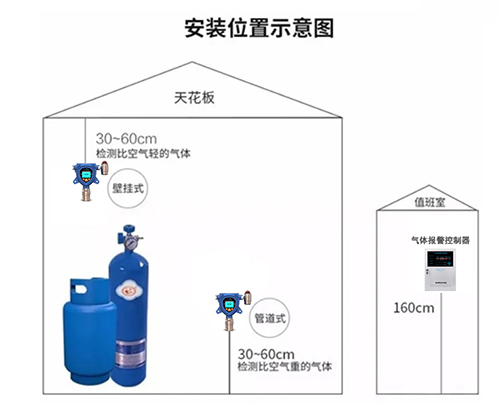 固定式kok体育安装高度示意图