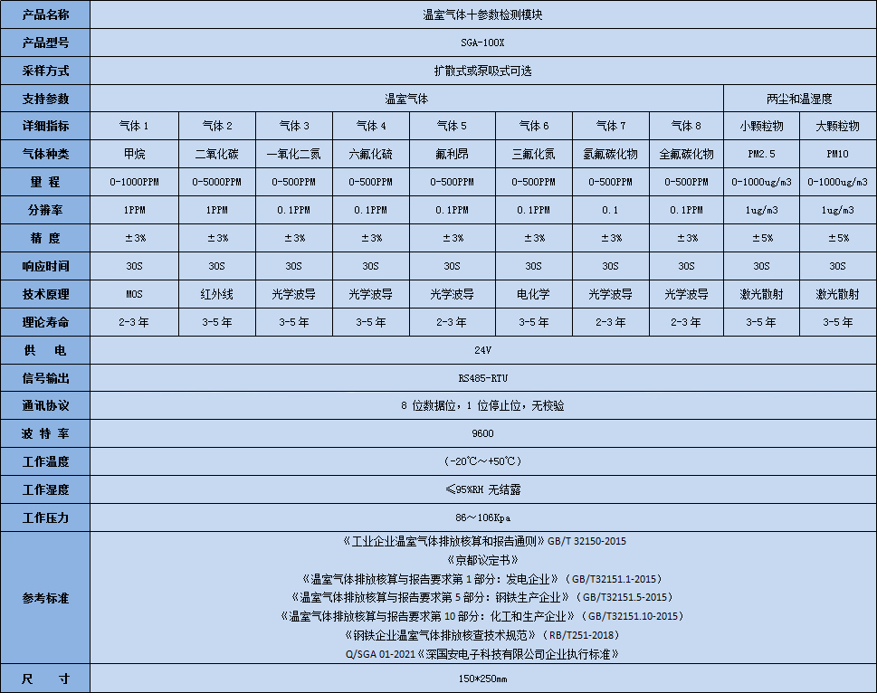 深国安温室气体十参数检测？榧际醪问.jpg