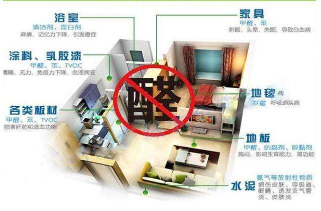 voc大气污染物