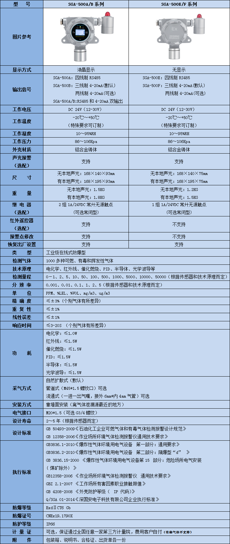 固定式三甲基环己基异氰酸酯kok体育技术参数表