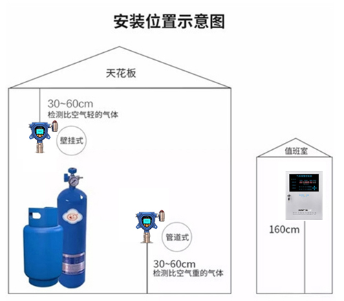 吸顶式kok体育器安装说明图