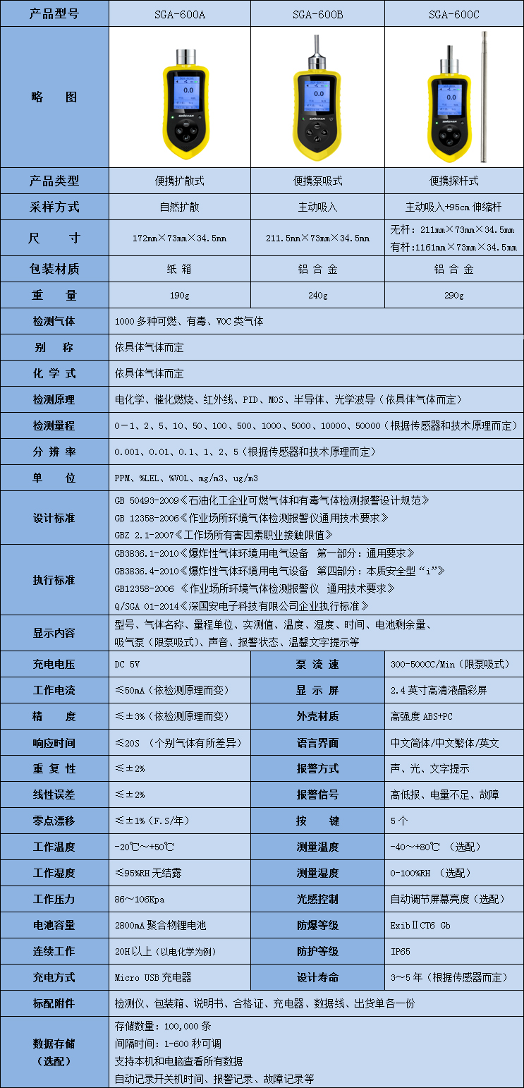 便携式HMDIkok体育技术参数表