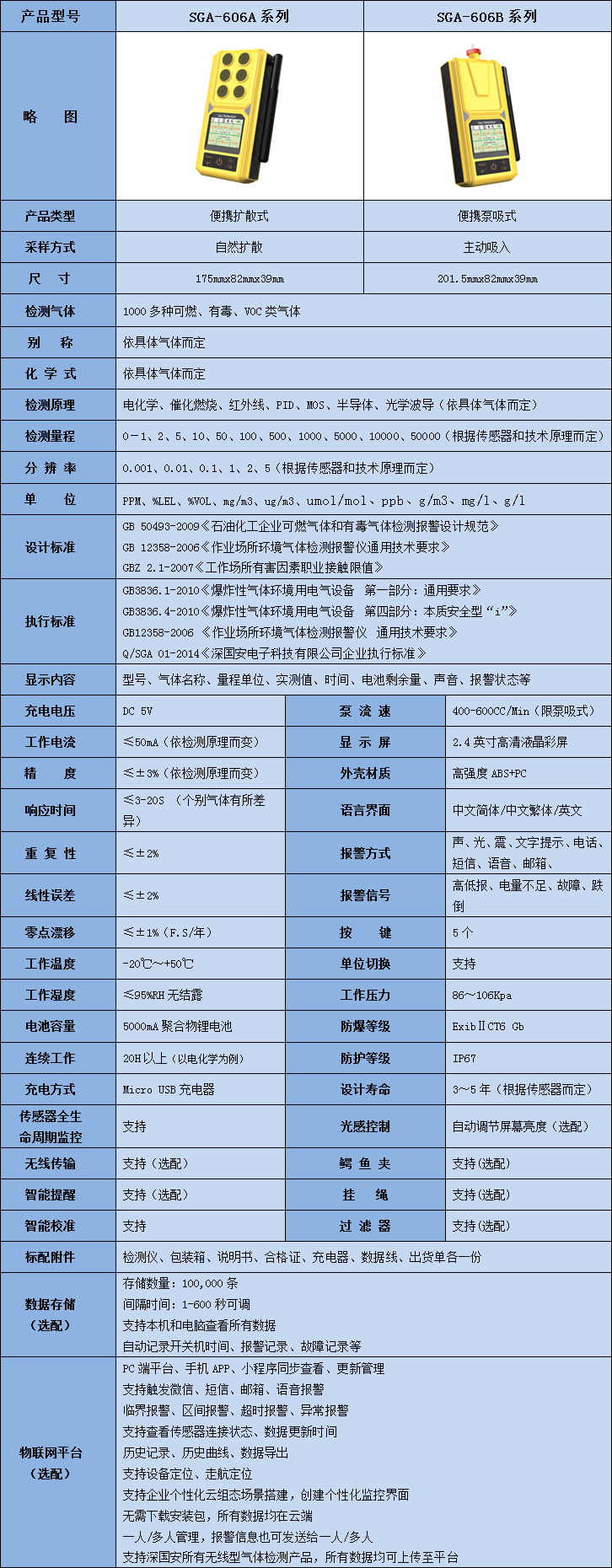 六合一便携式kok体育技术参数
