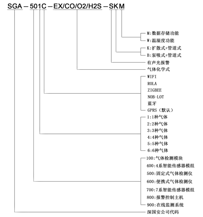 无线kok体育命名规则