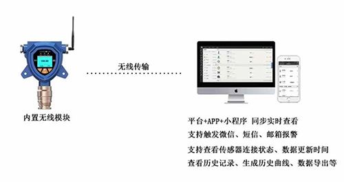 无线二氧化氮kok体育