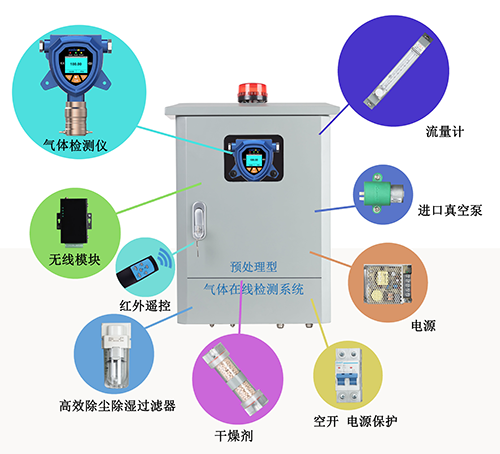 TVOC气体在线监测系统