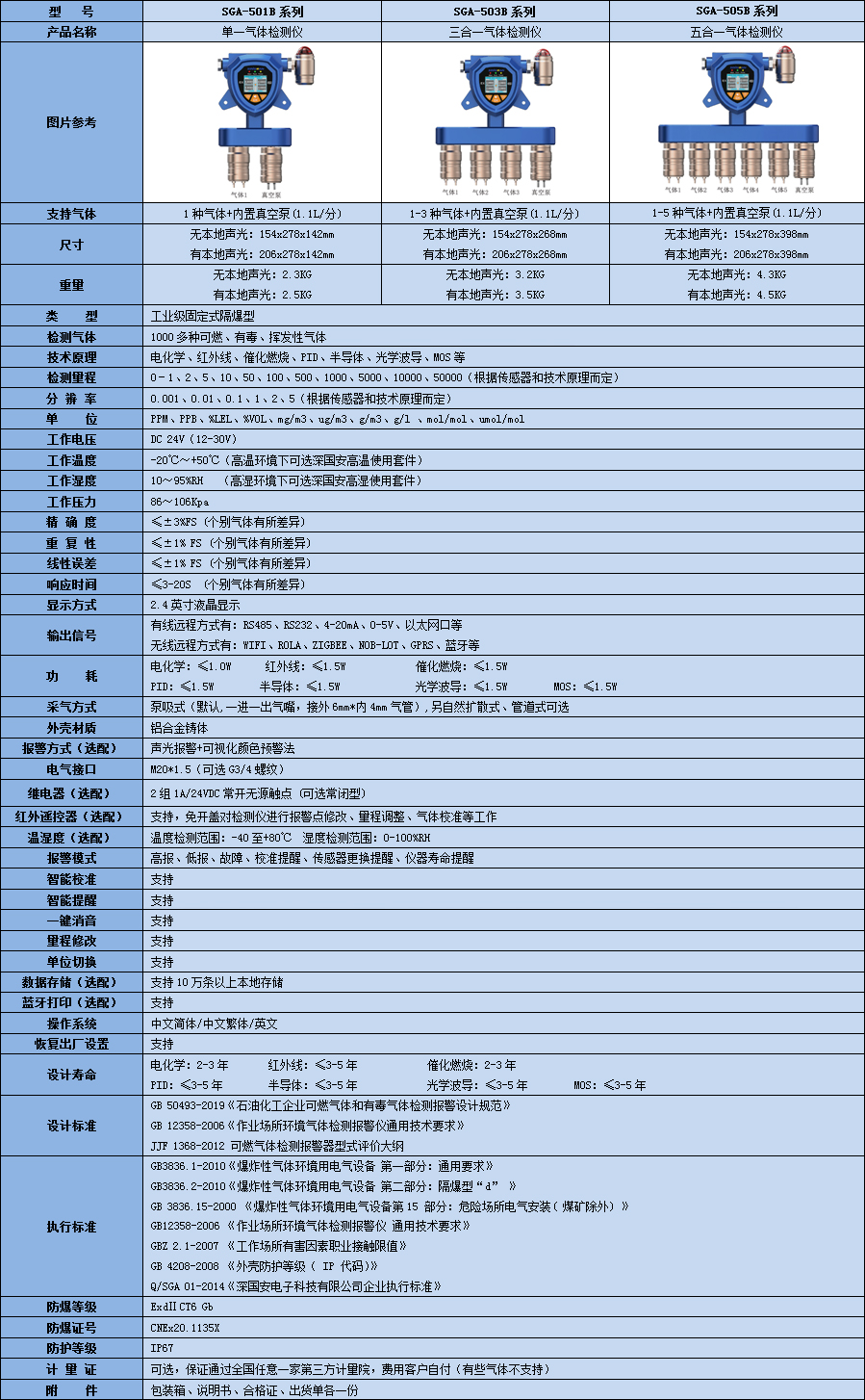 固定一体泵吸式一氧化氮kok体育技术参数表