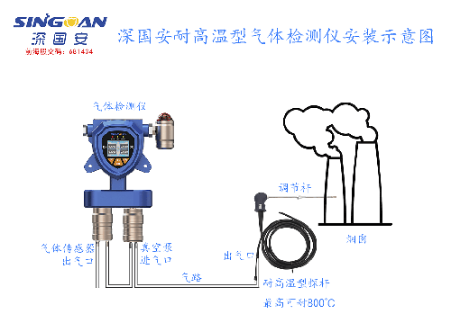 智能双探头氯气检测报警仪