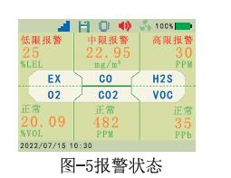 便携式六合一kok体育报警状态